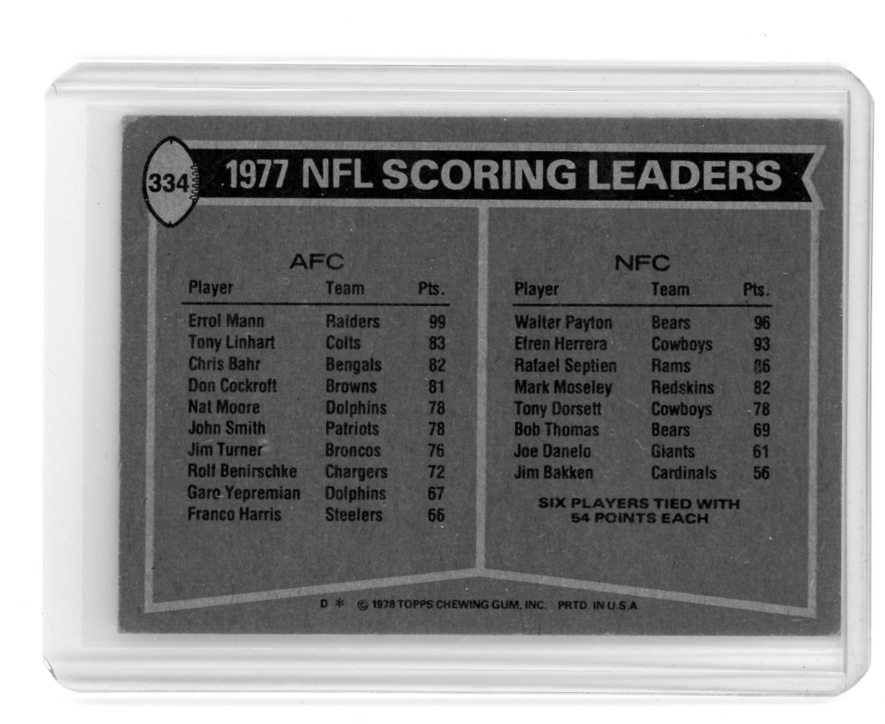 Walter Payton Errol Mann 1978 Topps "Scoring Leaders" #334