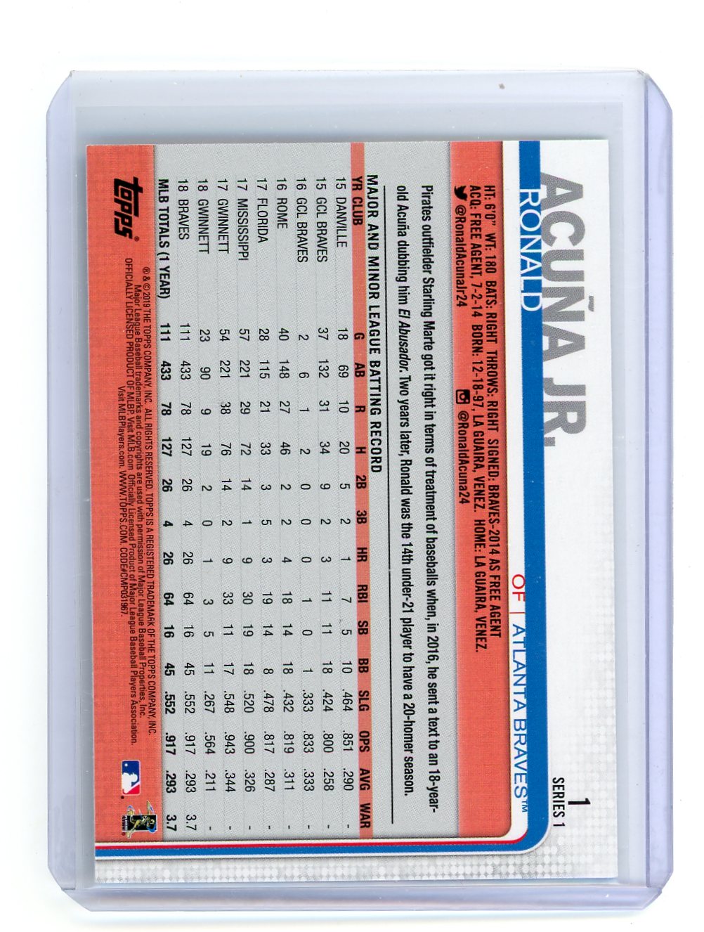 Ronald Acuna Jr. 2019 Topps Rookie Cup Variation #1