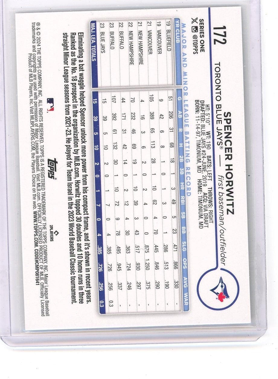 Spencer Horwitz 2024 Topps Easter Holiday foil rookie card