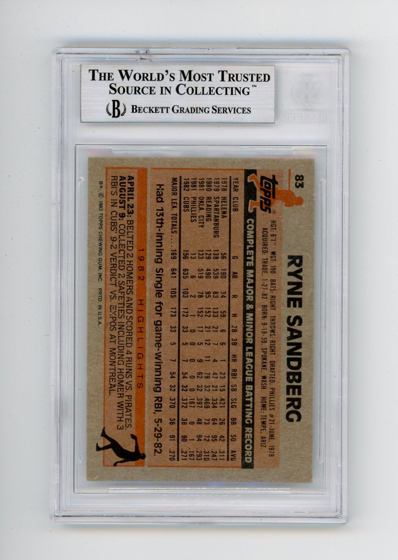 Ryne Sandberg 1983 Topps Authentic Autograph Beckett (IP auto)