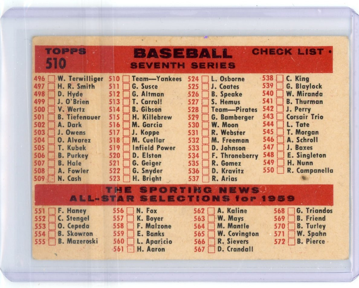 New York Yankees 1959 Team Card 1959 Topps checklist #510