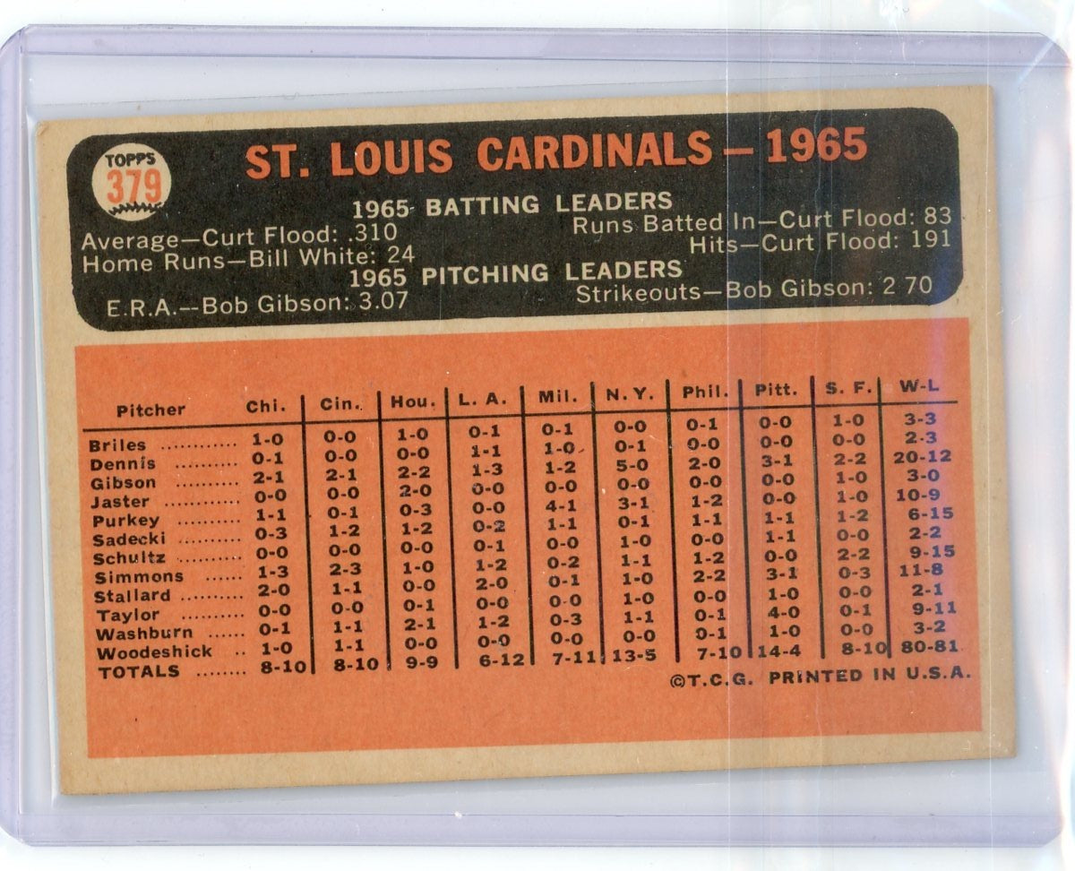 St. Louis Cardinals 1966 Topps #379