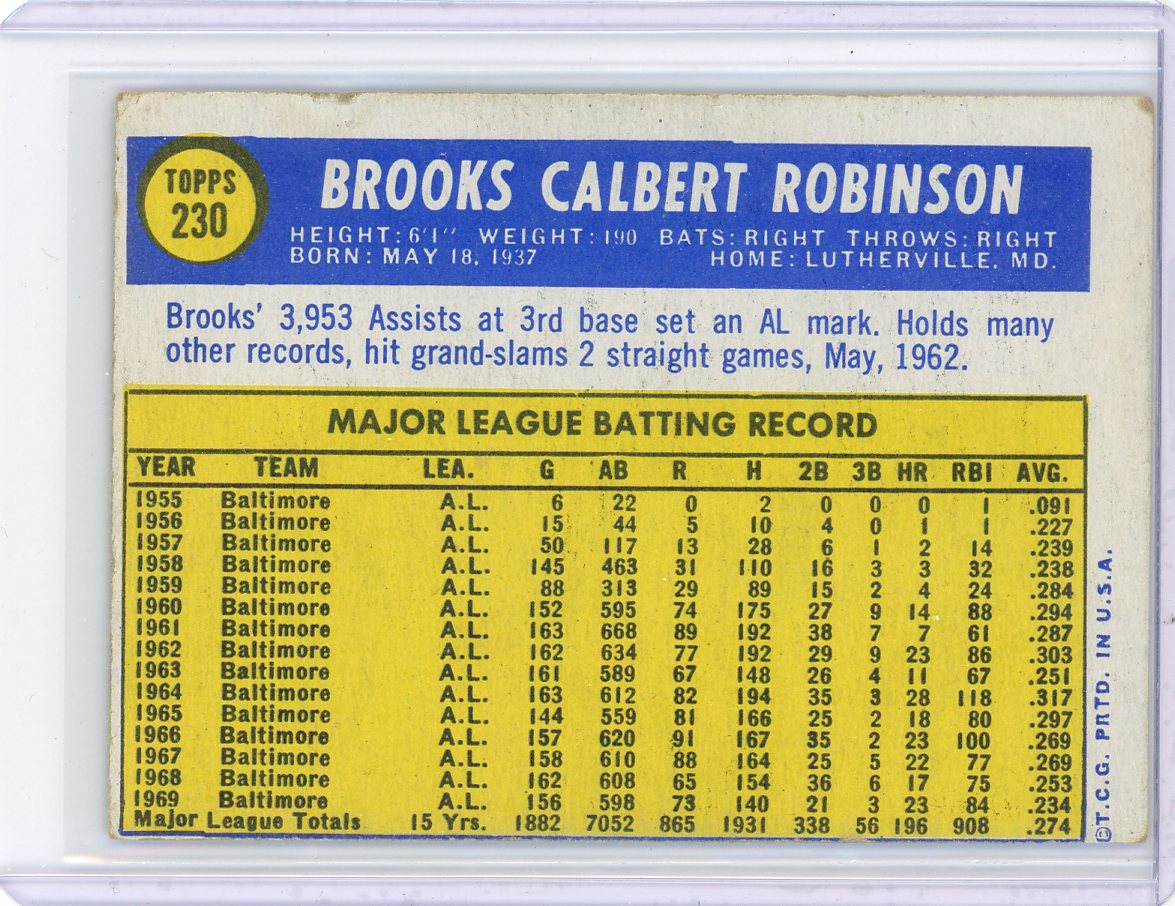 Brooks Robinson 1970 Topps #230