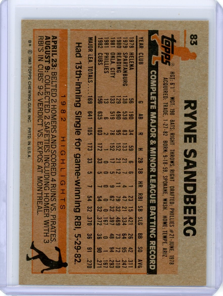 Ryne Sandberg 1983 Topps rookie card