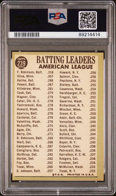 AL Batting Leaders Robinson Oliva Kaline 1967 Topps #239 PSA 5