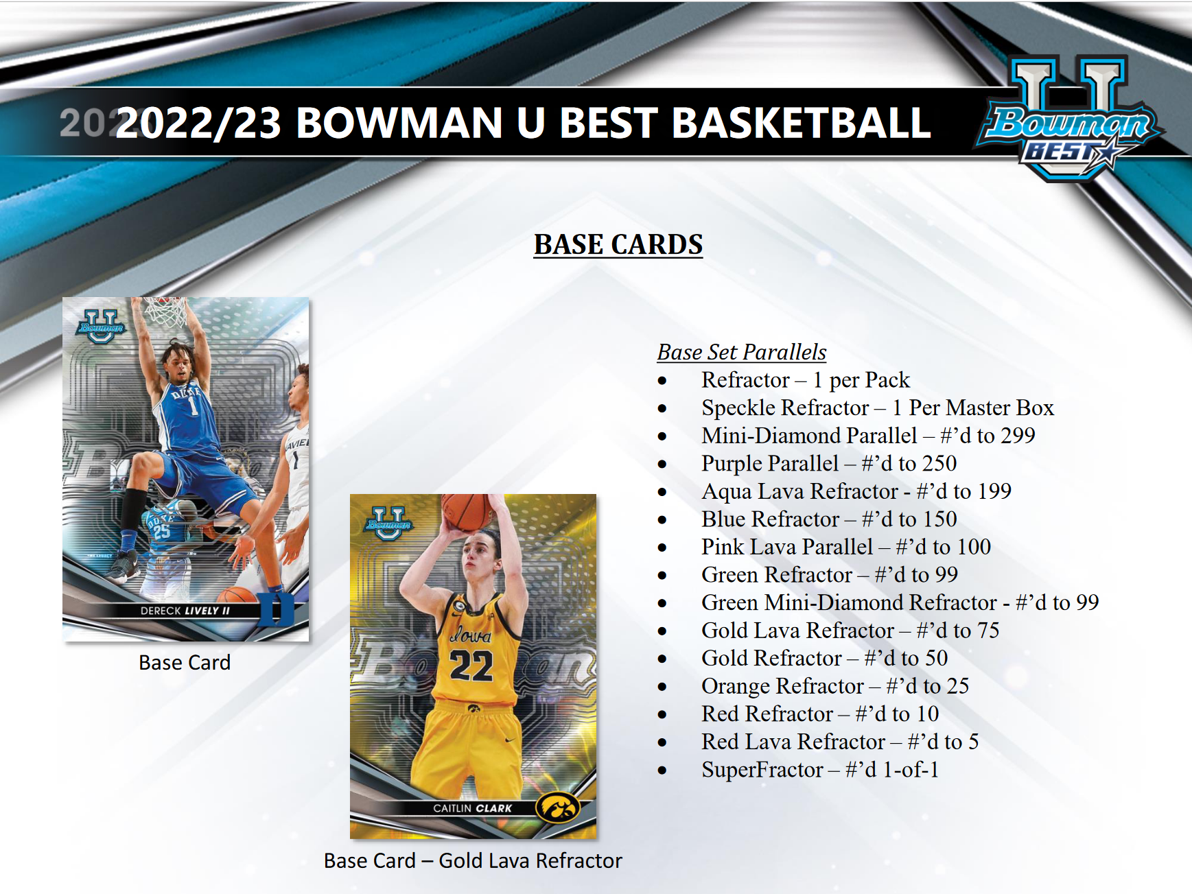 2022-23 Bowman University's Best Basketball Hobby Box