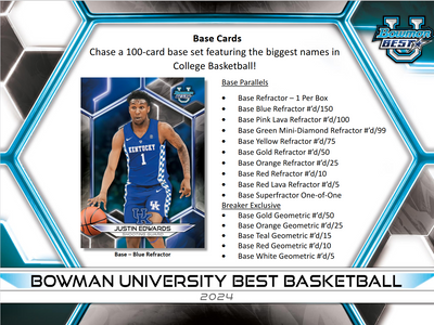 2023-24 Bowman University Best Basketball Delight Box