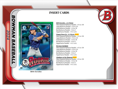 2024 Bowman Baseball Jumbo Pack