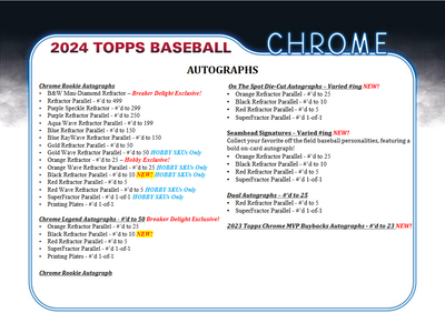 2024 Topps Chrome Baseball Hobby 12 Box Case