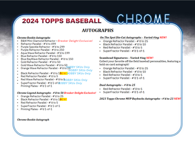 2024 Topps Chrome Baseball Delight 6 Box Case