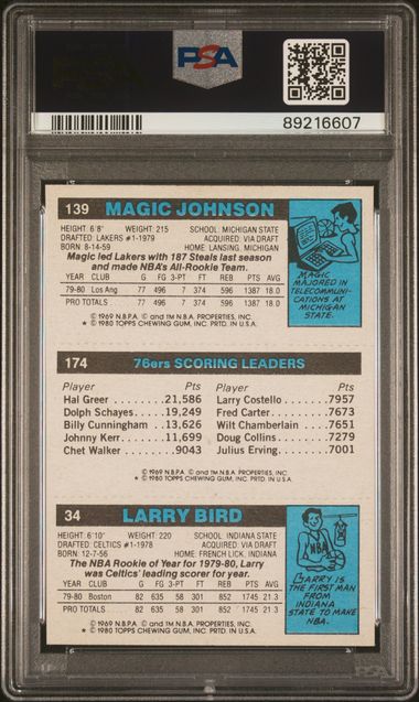 Scoring Leader Larry Bird Julius Erving Magic Johnson 1980 Topps PSA 7