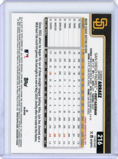 Luis Arraez 2025 Topps Chrome SP Image Variation