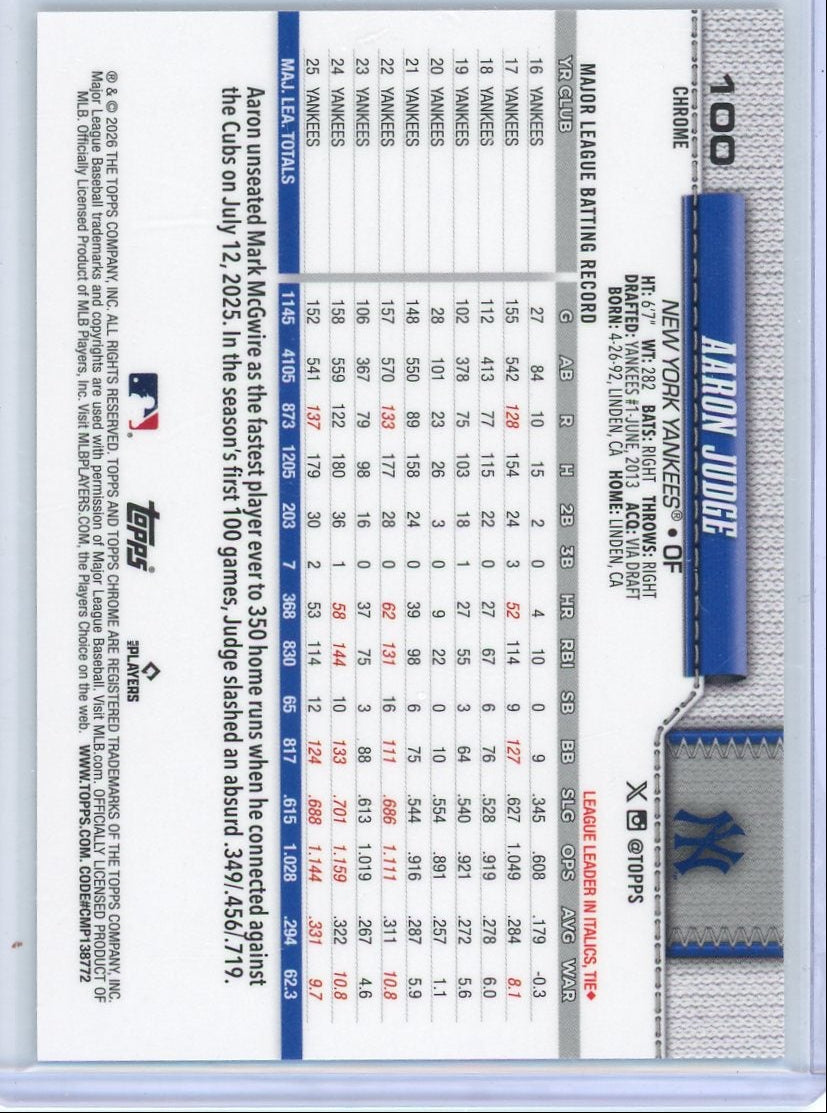 Aaron Judge 2026 Topps Chrome Lightboard SSP