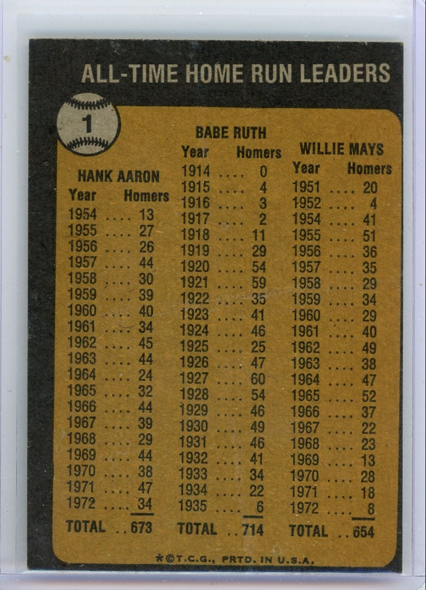 B Ruth H Aaron W Mays 1973 Topps All-Time HR Leaders #1
