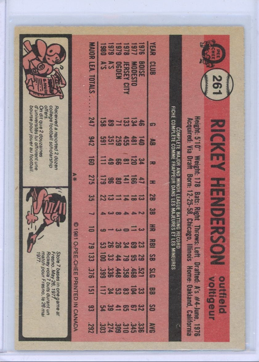 Rickey Henderson 1981 Topps OC/ST