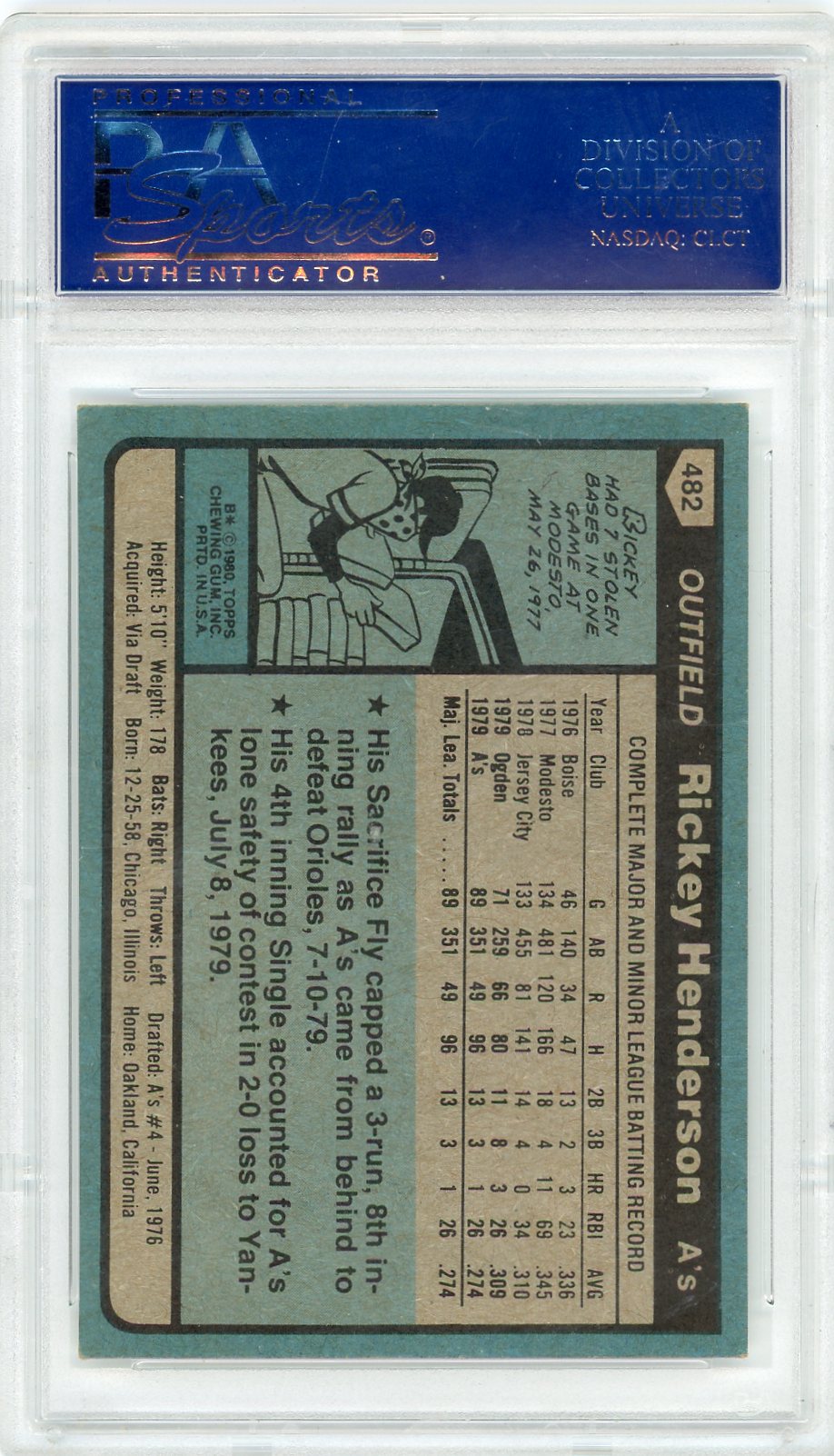 Rickey Henderson 1980 Topps PSA 5
