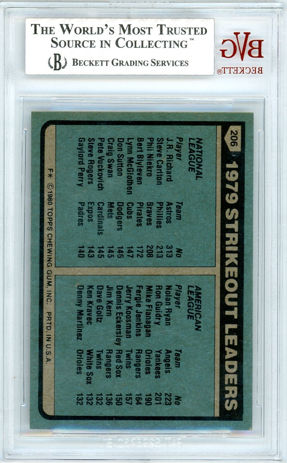 Nolan Ryan / J.R. Richard 1980 Strikeout Leaders #206 BVG 7.5