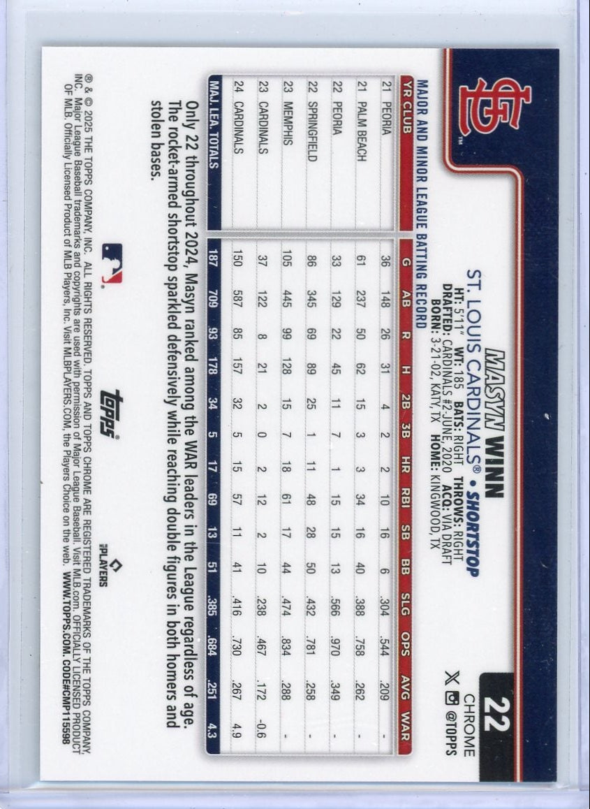 Masyn Winn 2025 Topps Chrome Update Cupfractor SP