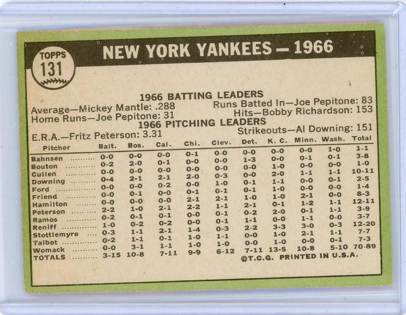 New York Yankees team card 1967 Topps 