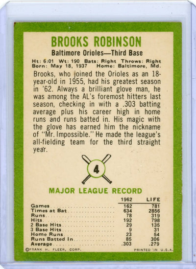 Brooks Robinson 1963 Fleer #4