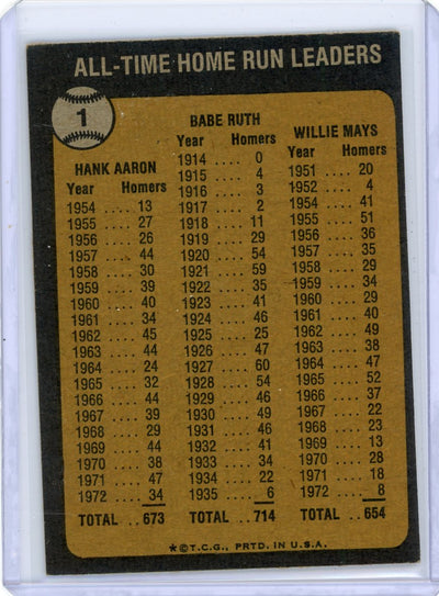 1973 Topps All-Time Home Run Leaders #1