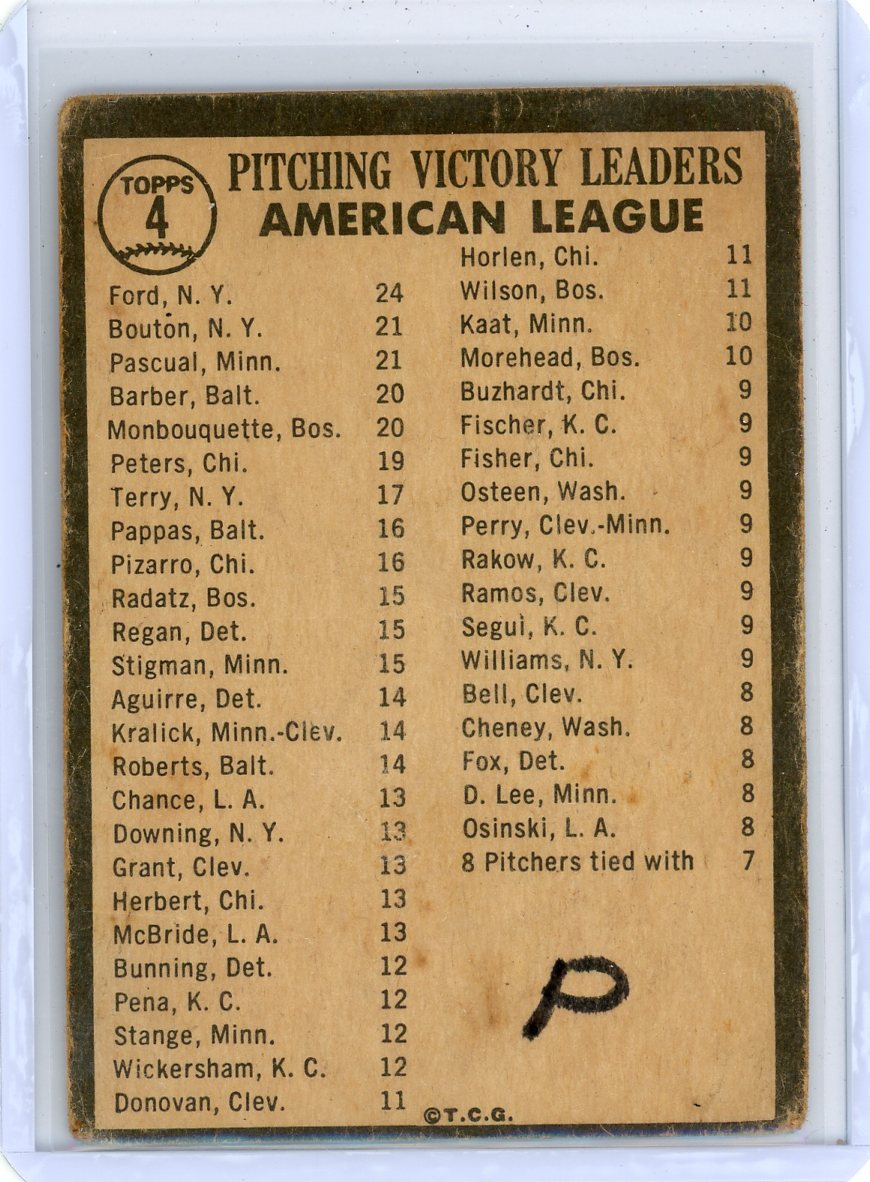 Whitey Ford J Bouton C Pascual 1964 Topps AL Pitching Leaders #4 (poor)
