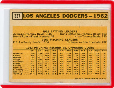 Los Angeles Dodgers 1963 Topps #337