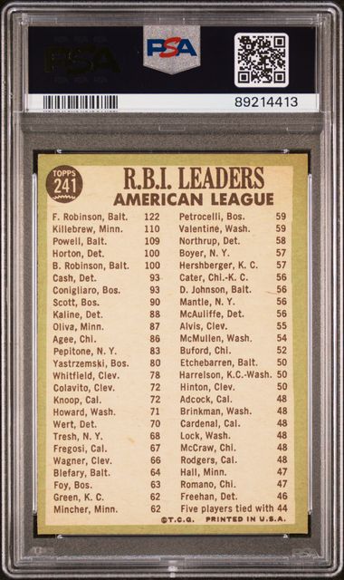 AL RBI Leaders Robinson Killebrew Powell 1967 Topps #241 PSA 4