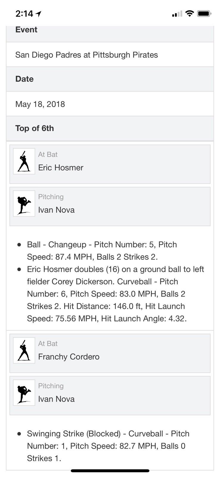 Austin Meadows MLB Debut Game Used Autographed Baseball 5/29/18 Hosmer Double