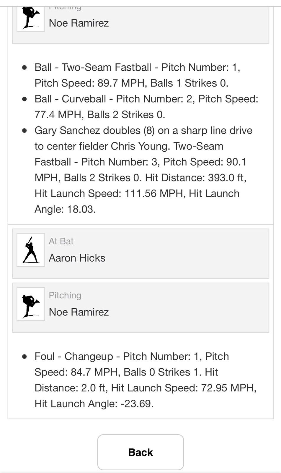 Gary Sanchez Game Used MLB Authenticated Double Autographed Baseball 4/28/18