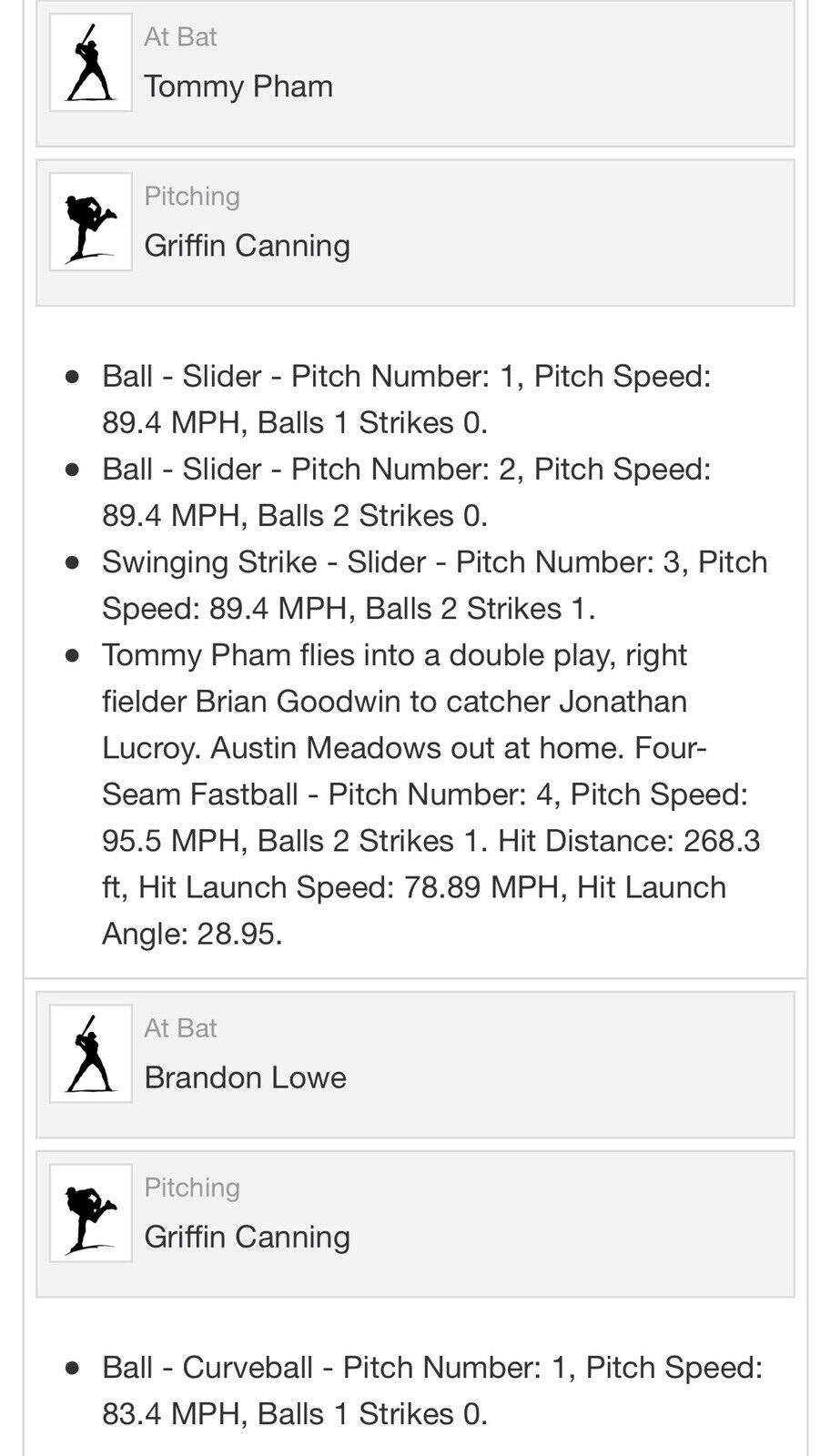 Austin Meadows MLB Game Used Triple #3 Baseball 6/16/19 Tampa Rays All-Star