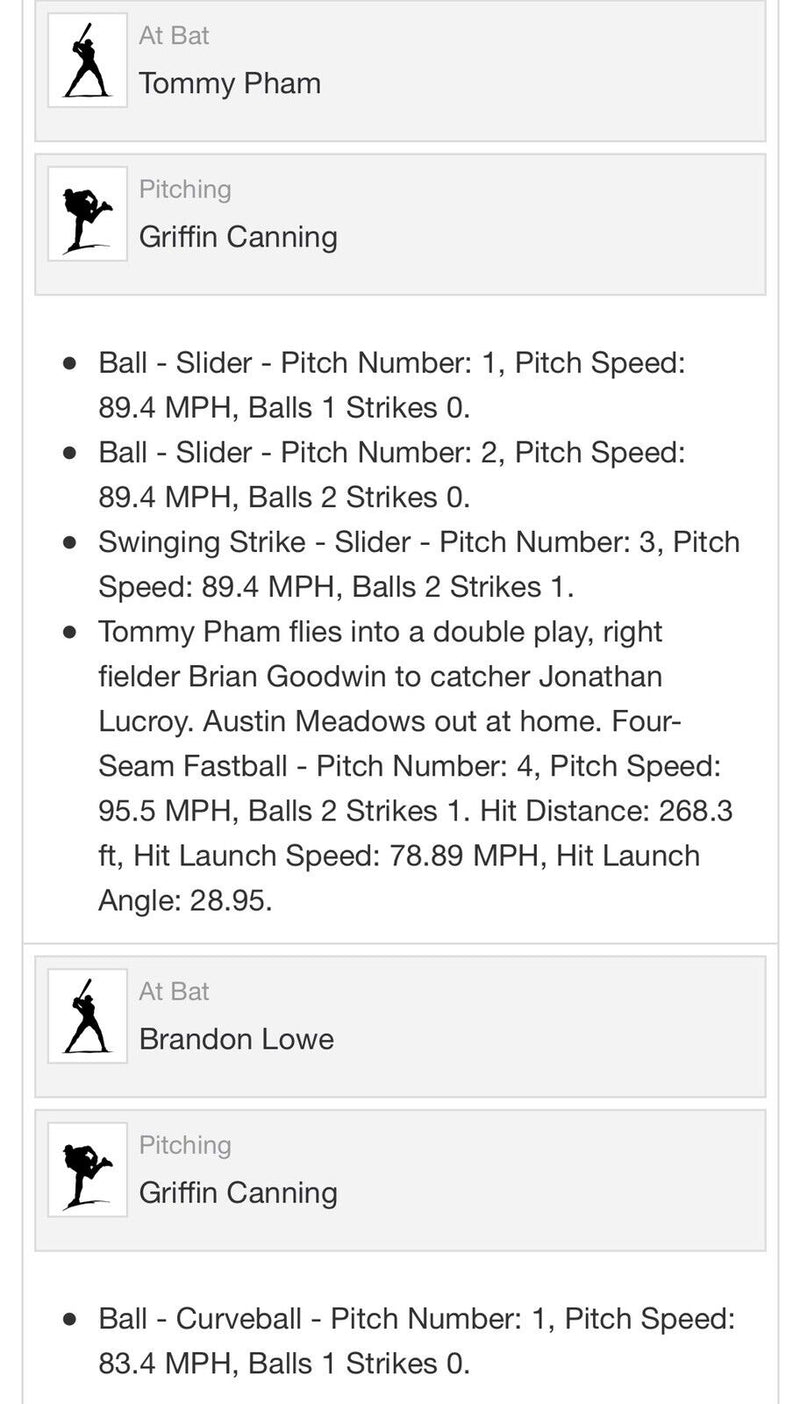 Austin Meadows MLB Game Used Triple 