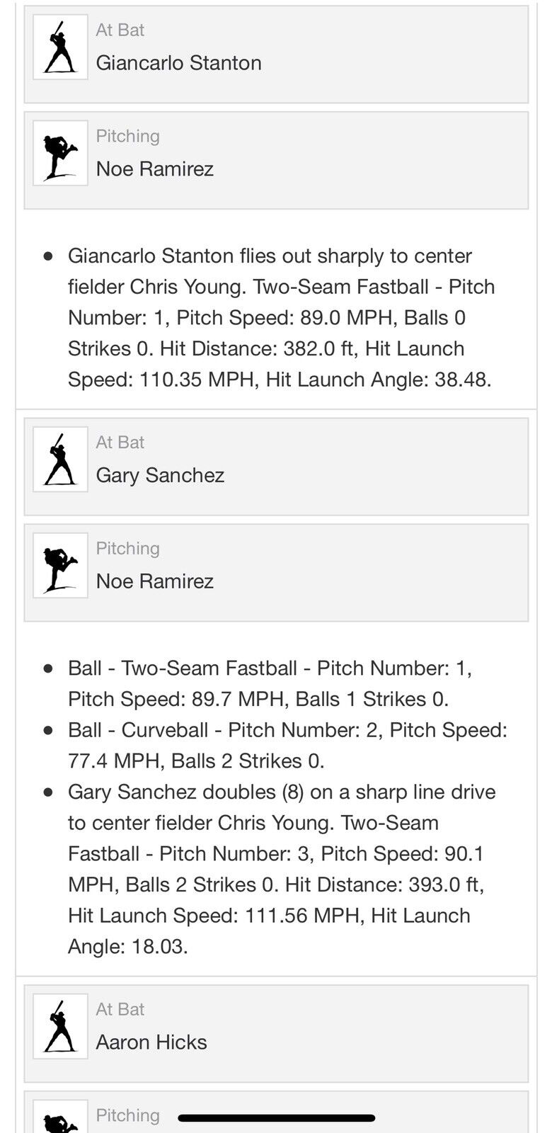 Gary Sanchez Game Used MLB Authenticated Double Autographed Baseball 4/28/18