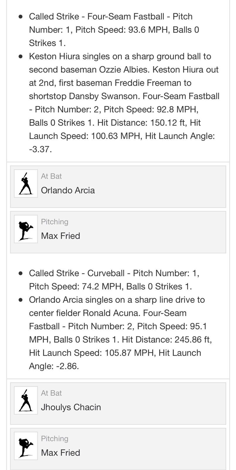 Keston Hiura Game Used MLB Authenticated Single Ball Auto 5/17/19 Career Hit # 3