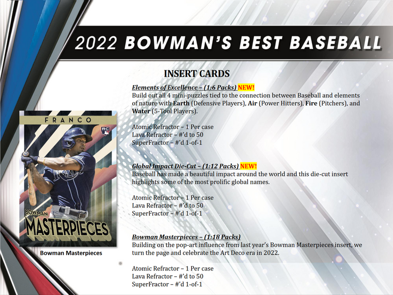 2022 Bowman&