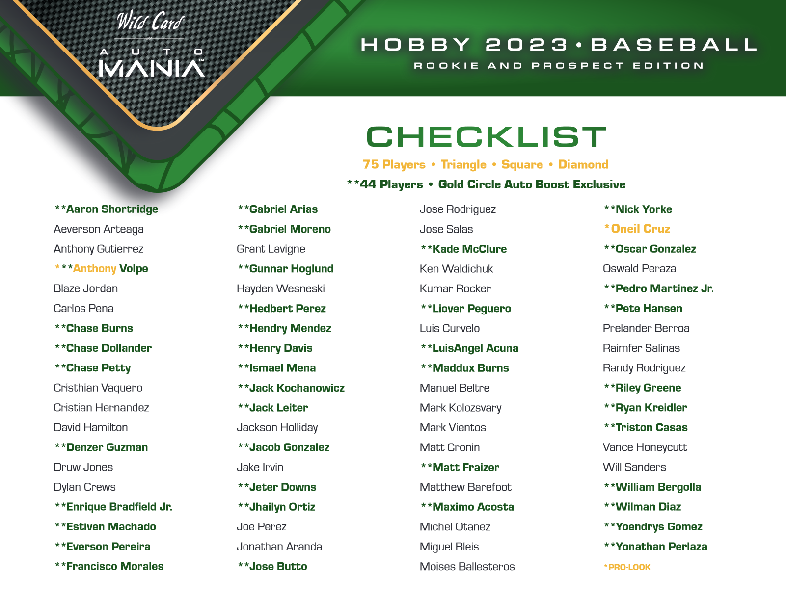 2023 Wild Card Auto Mania Rookie & Prospect Edition Baseball Hobby 12 Box Case