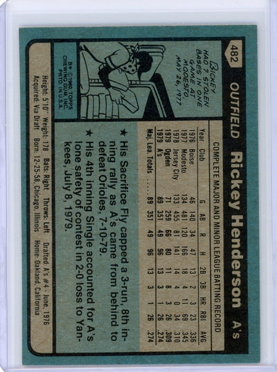 Rickey Henderson 1980 Topps #482 Rookie