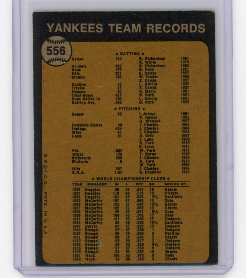 New York Yankees team card 1973 Topps 