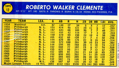 Roberto Clemente 1970 Topps Super #12