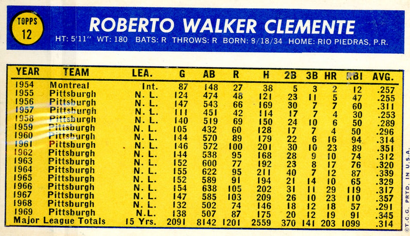 Roberto Clemente 1970 Topps Super 