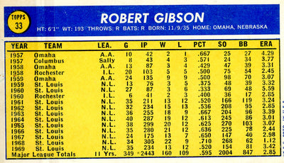 Robert (Bob) Gibson 1970 Topps Super #33