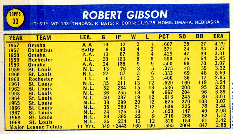 Robert (Bob) Gibson 1970 Topps Super 